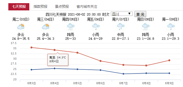 四川省七天天氣預(yù)報.png