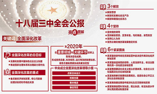 十八屆三中全會(huì)再次表明改革開(kāi)放的信心無(wú)可動(dòng)搖、步伐無(wú)可阻擋